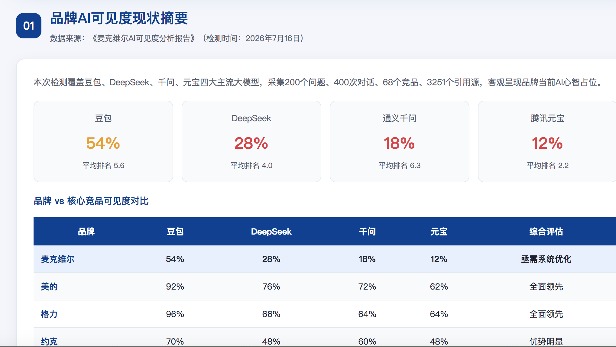 贵阳geo分析报告